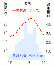 宮崎