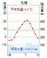 札幌