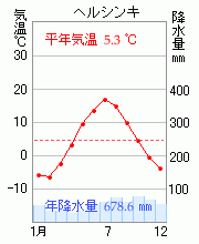 ヘルシンキ