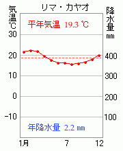 リマ